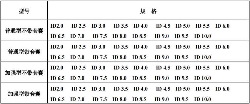 经鼻气管插管(图1)
